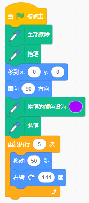 undefined