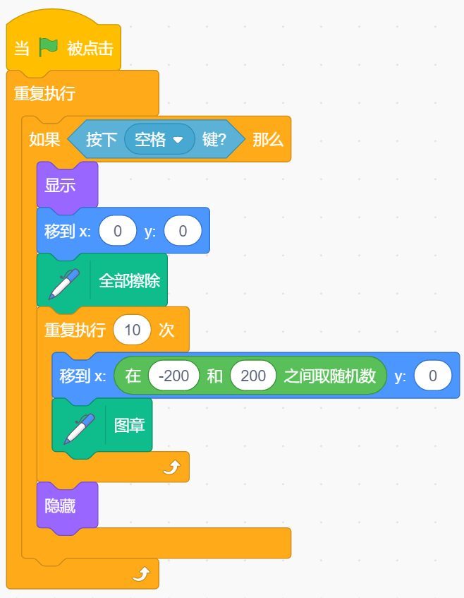 undefined