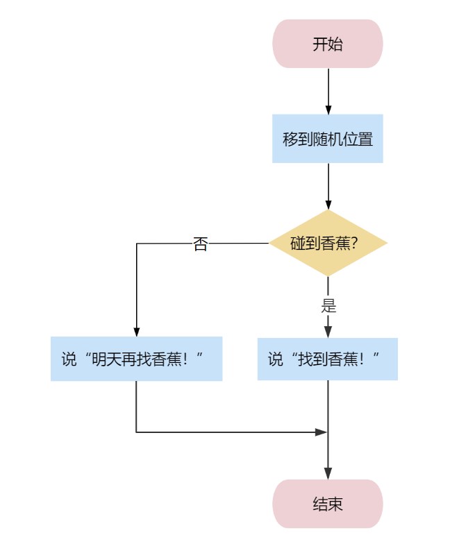 19题目.jpg